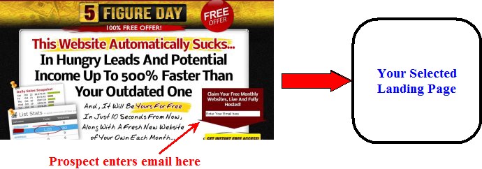5 Figure Day Lead Generation landing page concept