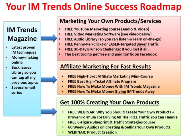 Your IM Trends digital marketing magazine includes bonuses for your products, affiliate products, and creating your own products.